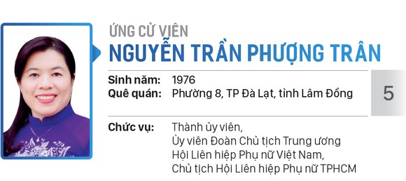 Danh sách chính thức những người ứng cử đại biểu Quốc hội khóa XV - Đơn vị bầu cử số 9 ( quận 4, quận 7, huyện Cần Giờ, huyện Nhà Bè ) ảnh 5