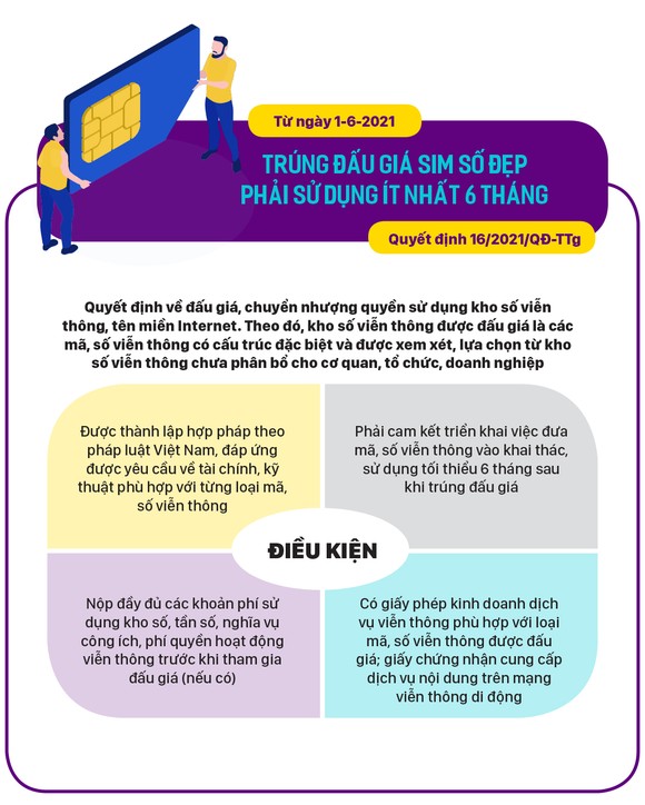 Những chính sách có hiệu lực từ tháng 6-2021 ảnh 4