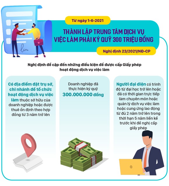 Những chính sách có hiệu lực từ tháng 6-2021 ảnh 6