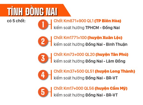 19 chốt kiểm soát phòng dịch tại khu vực phía Nam ảnh 2