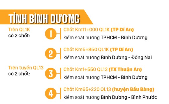 19 chốt kiểm soát phòng dịch tại khu vực phía Nam ảnh 4