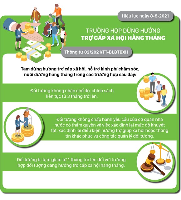 Những chính sách có hiệu lực từ tháng 8-2021 ảnh 6