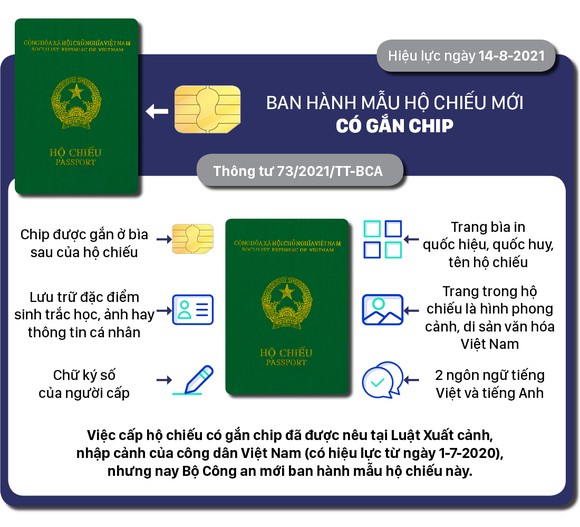 Những chính sách có hiệu lực từ tháng 8-2021 ảnh 7