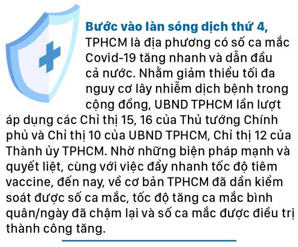Ngày 8-8, TPHCM có 2.823 ca xuất viện; 221.229 lượt tiêm vaccine ảnh 1