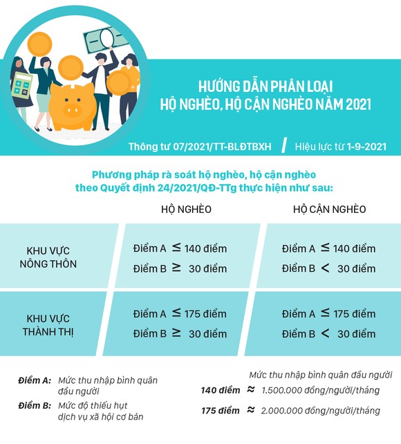 Những chính sách có hiệu lực từ tháng 9-2021 ảnh 4