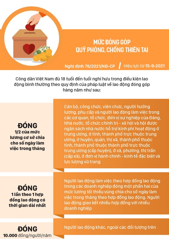 Những chính sách có hiệu lực từ tháng 9-2021 ảnh 8