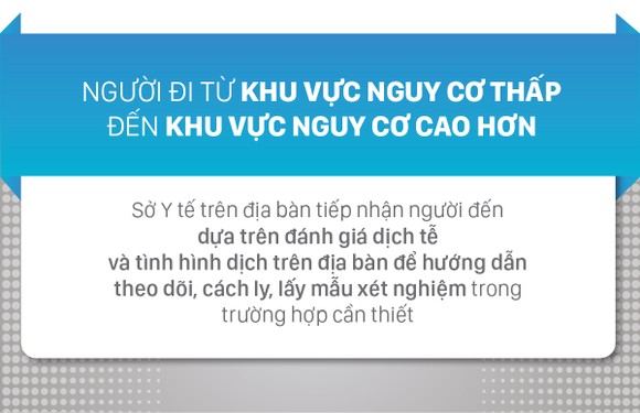 Người dân di chuyển từ tỉnh này sang tỉnh khác đã tiêm vaccine có cần xét nghiệm, cách ly? ảnh 4