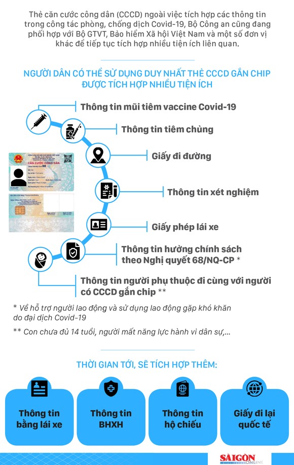 Căn cước công dân sẽ tích hợp thêm các loại giấy tờ nào? ảnh 1