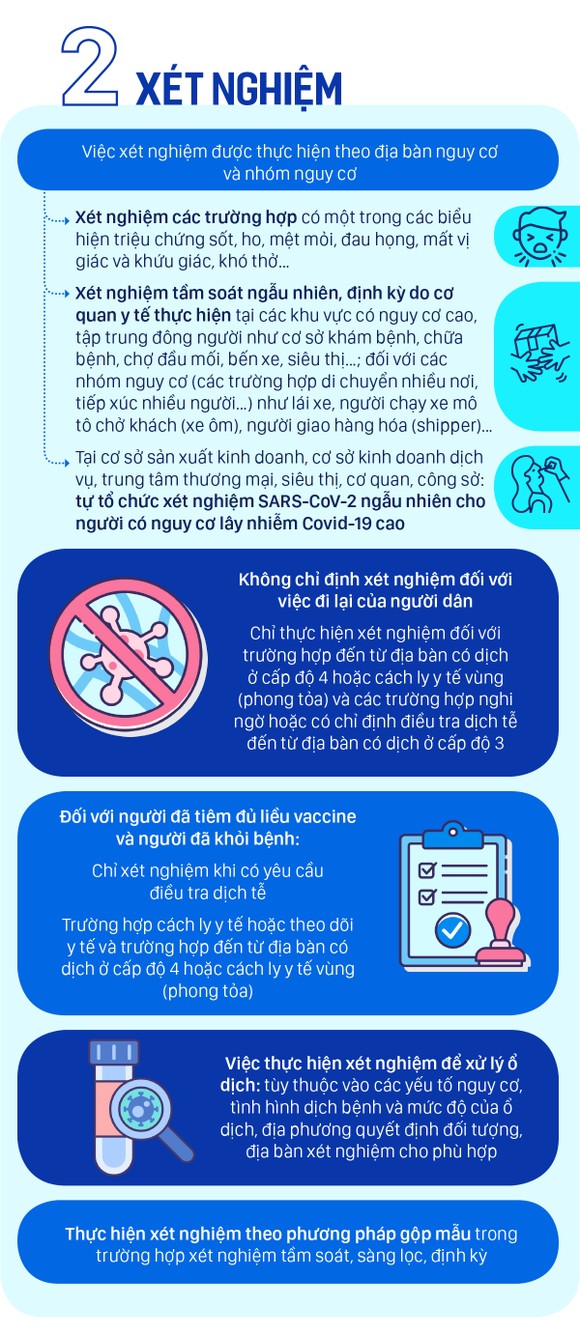 Những trường hợp nào phải làm xét nghiệm Covid-19 khi đi lại? ảnh 3