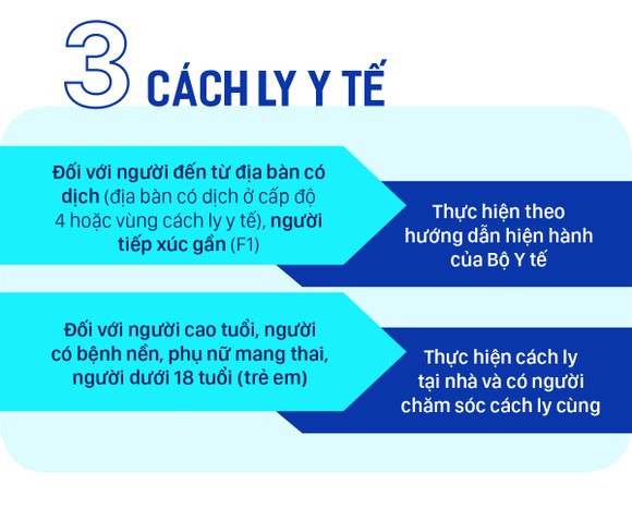 Những trường hợp nào phải làm xét nghiệm Covid-19 khi đi lại? ảnh 4