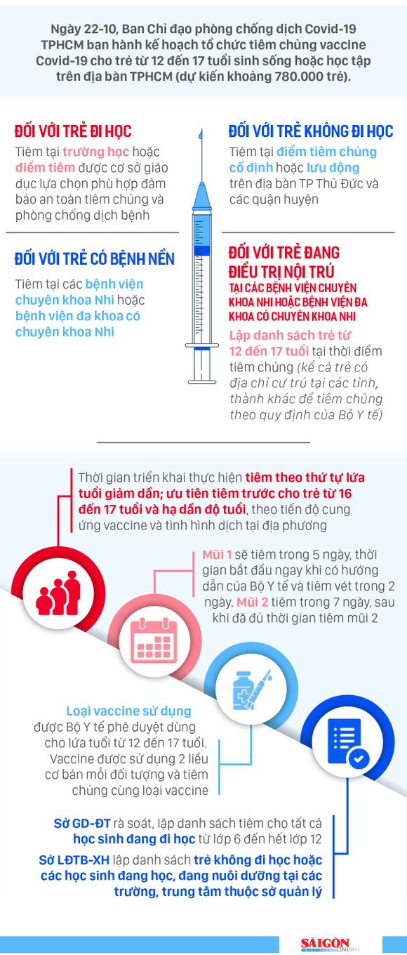 Trẻ từ 12 - 17 tuổi ở TPHCM tiêm vaccine ngừa Covid-19 ở đâu? ảnh 1