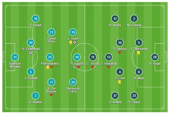 Man City - Burnley ảnh 1