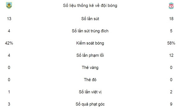 Klavan tỏa sáng phút bù giờ ảnh 2