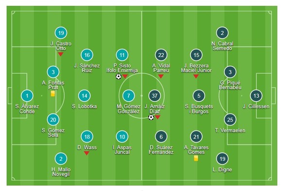 Vắng Messi - Suarez, Barca hòa tẻ nhạt ảnh 1