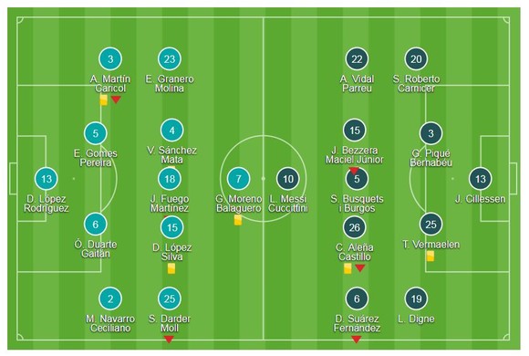 Messi, Suarez tịt ngòi, Barca bất ngờ thất thủ ảnh 1