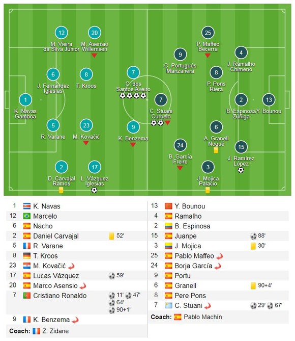 Messi gọi 1, Ronaldo đáp 4 ảnh 1