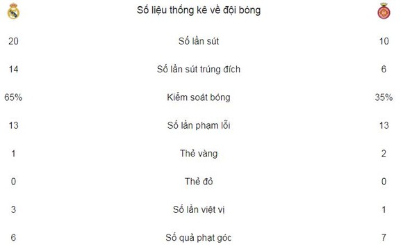 Messi gọi 1, Ronaldo đáp 4 ảnh 2