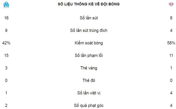 Dễ dàng giành vé vào bán kết ảnh 2