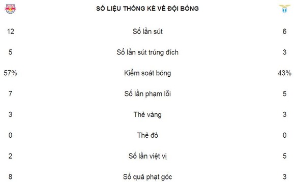 Ngược dòng 20 phút loại Lazio ảnh 2