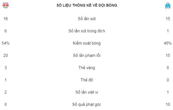 Rolando tỏa sáng, Marseille giành vé vào chung kết ảnh 2