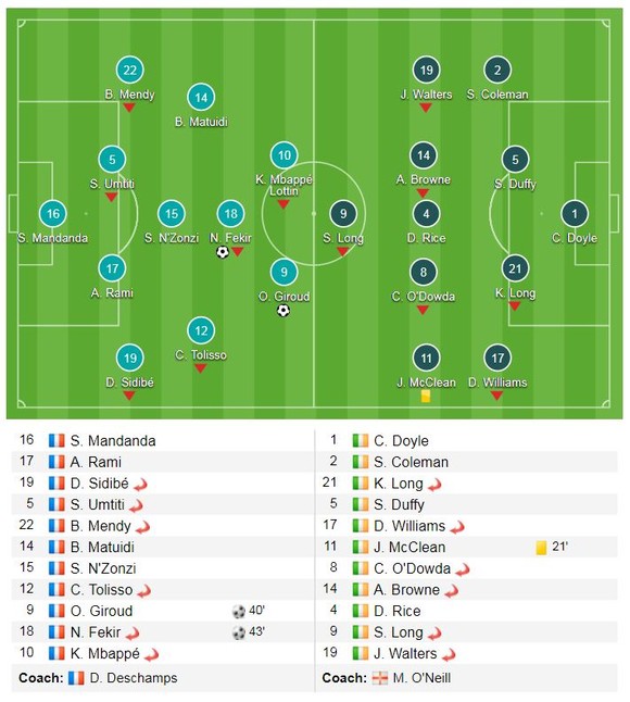 Giroud, Fekir khoe tài ảnh 1