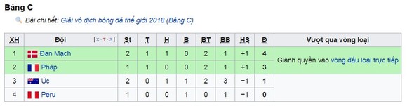 Eriksen ghi bàn nhưng Jedinak gỡ hòa nhờ VAR ảnh 1