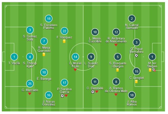 Sevilla - Barcelona 1-2: Pique ghi bàn, Dembele lập siêu phẩm, Barca 13 lần đăng quang ảnh 1