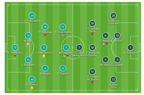 Chievo - Juventus 2-3: Ronaldo "tit ngòi", Juve thắng nhọc ảnh 1