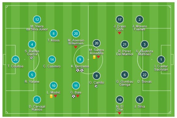 Real Madrid - Leganes 4-1: Ramos đá pen, Bale và Benzema lập siêu phẩm ảnh 1