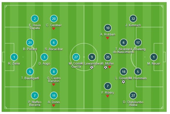 VfB Stuttgart - Bayern Munich 0-3: Dấu ấn Leon Goretzka, Robert Lewandowski, Thomas Mueller ảnh 1