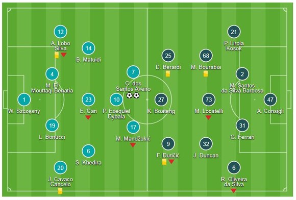 Juventus - Sassuolo 2-1: Ronaldo "thông nòng", Juve dẫn đầu bảng xếp hạng ảnh 1