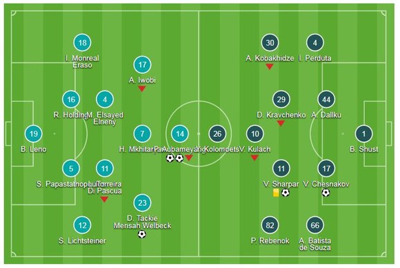 Arsenal - Vorskla 4-2: Aubameyang lập cú đúp, Welbeck và Oezil giúp Unai Emery đại thắng ảnh 1