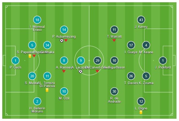 Arsenal - Everton 2-0: Song sát Lacazette, Aubameyang "nã đạn", Pháo thủ thắng dễ ảnh 1