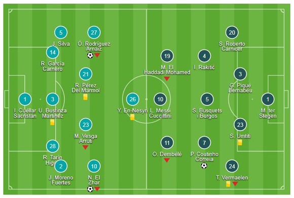 Leganes - Barcelona 2-1: El Zhar, Rodríguez hạ gục Barca trong 1 phút ảnh 1