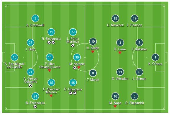 West Ham - Macclesfield 8-0: Chiến thắng "hủy diệt" của chủ nhà ảnh 1