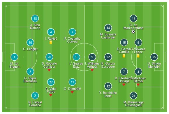 Barcelona - Athletic Bilbao 1-1: Munir và Messi kịp cứu thua cho Barca ảnh 1