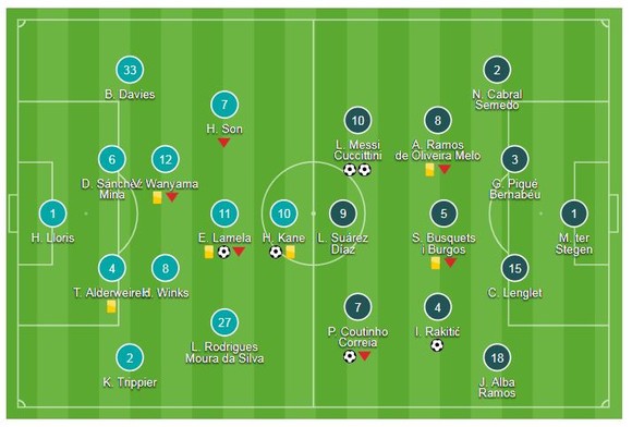 Tottenham - Barcelona 2-4: Coutinho ghi bàn giây thứ 92, Messi lập cú đúp ảnh 1