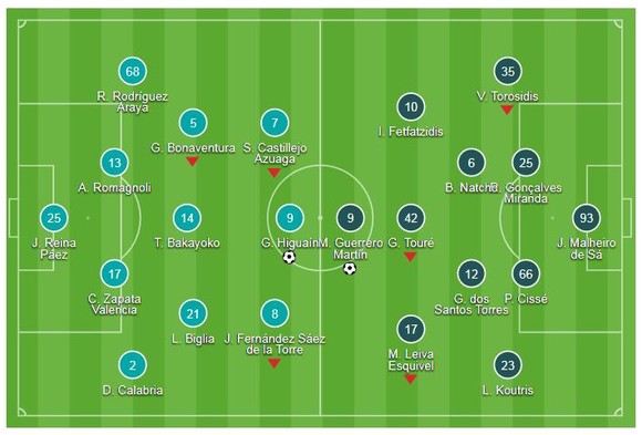 AC Milan - Olympiacos 3-1: Cutrone, Higuain tỏa sáng ngược dòng ảnh 1