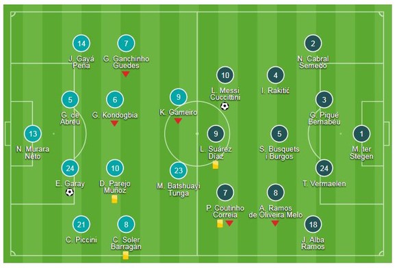 Valencia - Barcelona 1-1: Garay ghi bàn, Messi kịp gỡ hòa, Barca mất ngôi đầu ảnh 1