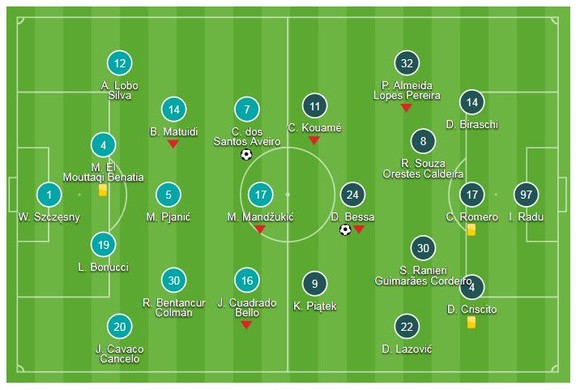 Juventus - Genoa 1-1: Ronaldo "nổ súng", Bessa cầm chân Juve ảnh 1