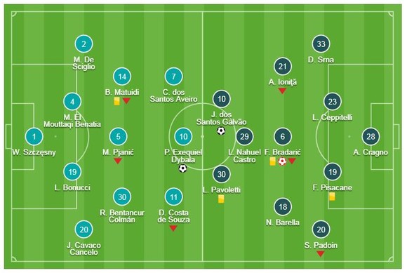 Juventus - Cagliari 3-1: Dybala mở tỷ số, Ronaldo "dọn cổ" Cuadrado ghi bàn ảnh 1