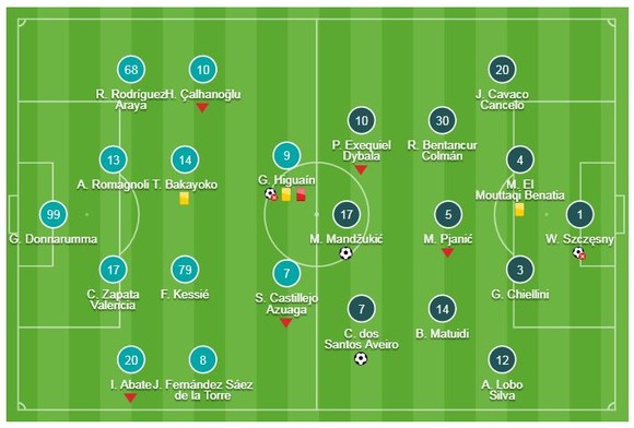 AC Milan - Juventus 0-2: Mandzukic, Ronaldo tỏa sáng, Higuain nhận thẻ đỏ ảnh 1