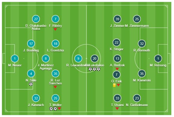 Bayern Munich - Dusseldorf 3-3: Niklas Sule, Muller ghi bàn, Lukebakio ngược dòng lập hat-trick ảnh 1