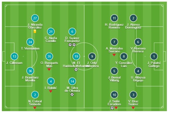 Barcelona - Leonesa 4-1: Dàn sao trẻ Munir, Denis Suarez, Malcom khoe tài ảnh 1