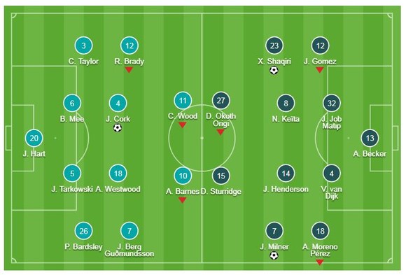 Burnley - Liverpool 1-3: Jack Cork khai màn, Milner, Firmino, Shaqiri ấn định chiến thắng ảnh 1