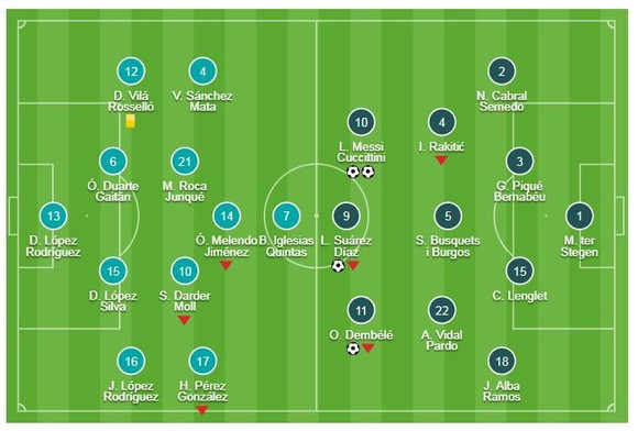 Espanyol - Barcelona 0-4: Messi lập cú đúp, Dembele, Luis Suarez cũng tỏa sáng ảnh 1