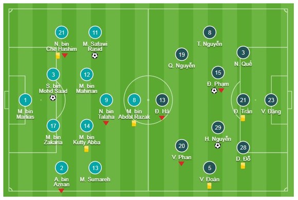 Malaysia - Việt Nam 2-2: Nghẹt thở đến phút cuối ảnh 1