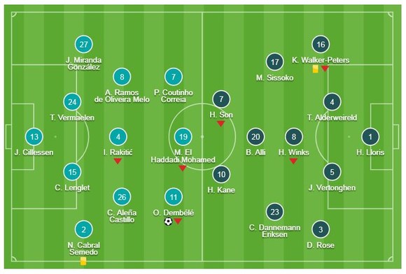 Barcelona - Tottenham 1-1: Harry Kane, Son Heung-Min tịt ngòi, Lucas Moura làm người hùng ảnh 1
