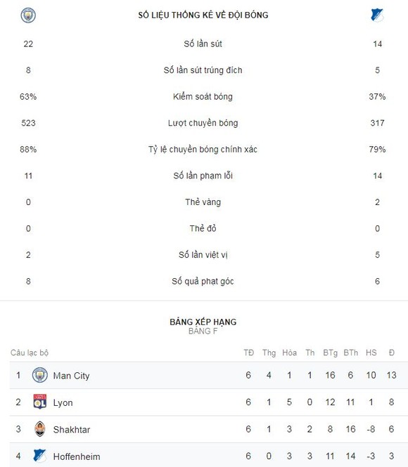 Man City - 2-1: Leroy Sane lập cú đúp, Pep Guardiola ngược dòng chiến thắng ảnh 1