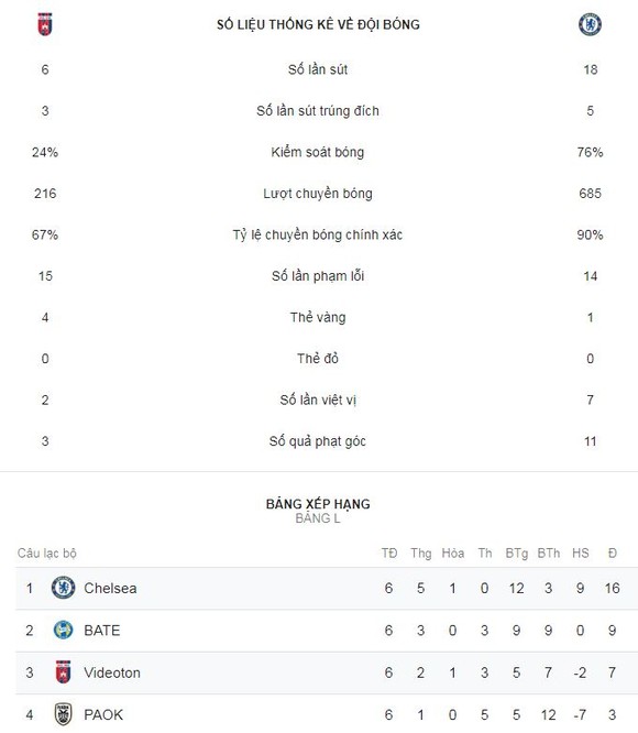 Vidi - Chelsea 2-2: Ampadu phản lưới, Willian, Giroud kịp gỡ hòa ảnh 2